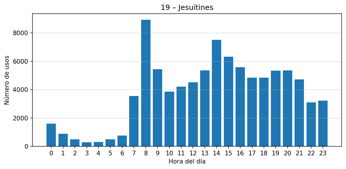 Estación 019 – Jesuïtines